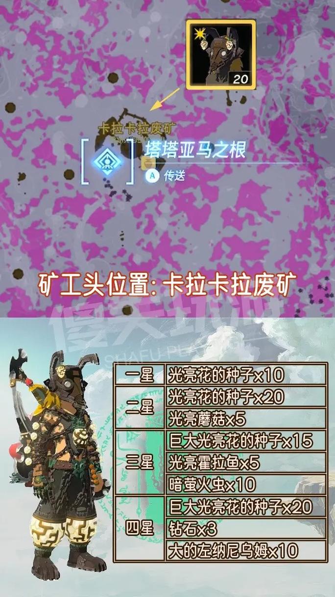 塞尔达传说王国之泪七宝盾获取全攻略，解锁强力防御装备