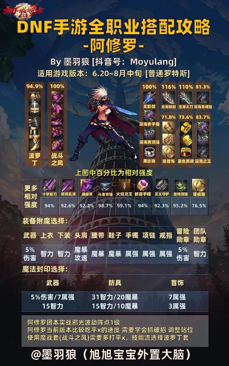 地下城与勇士手游玩家必看，最新解析dnfTab键功能及实战应用指南