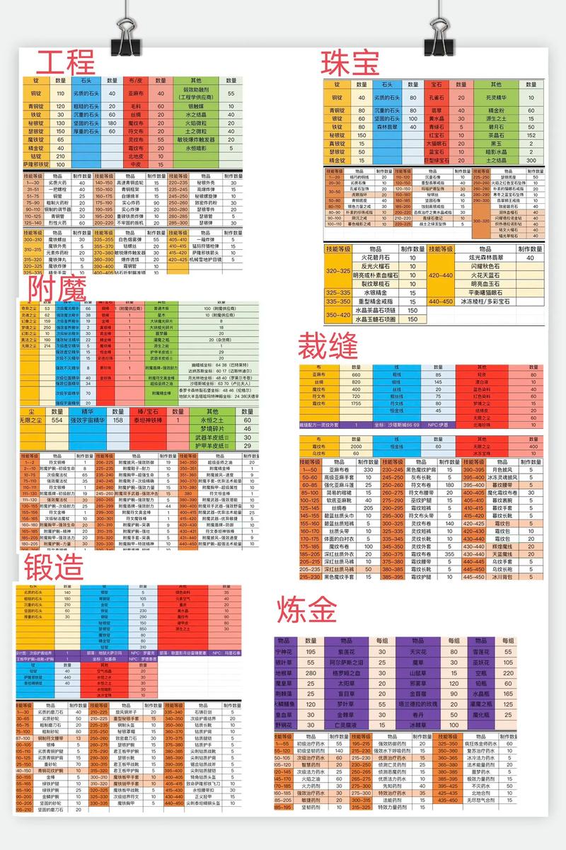 魔兽世界怀旧服玩家必看,如何优雅地退出公会,探索更多趣味玩法