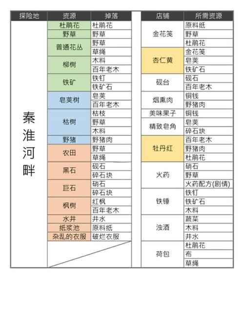 江南百景图杂货铺获取攻略及趣味玩法介绍