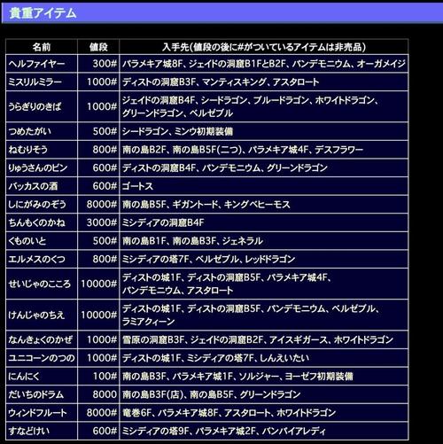 最终幻想15手游全人物专属饰品收集攻略深度解析,解锁隐藏力量,探索无限可能