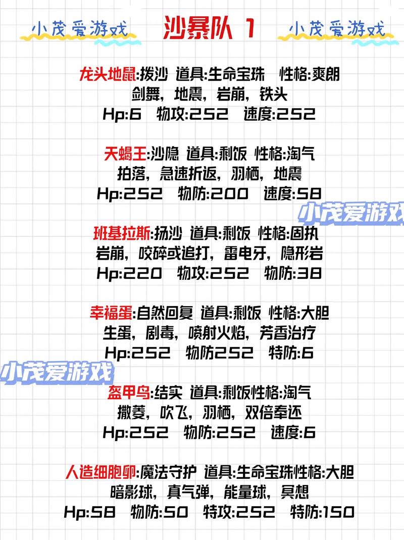 修普诺斯手游,阵容搭配秘籍大公开