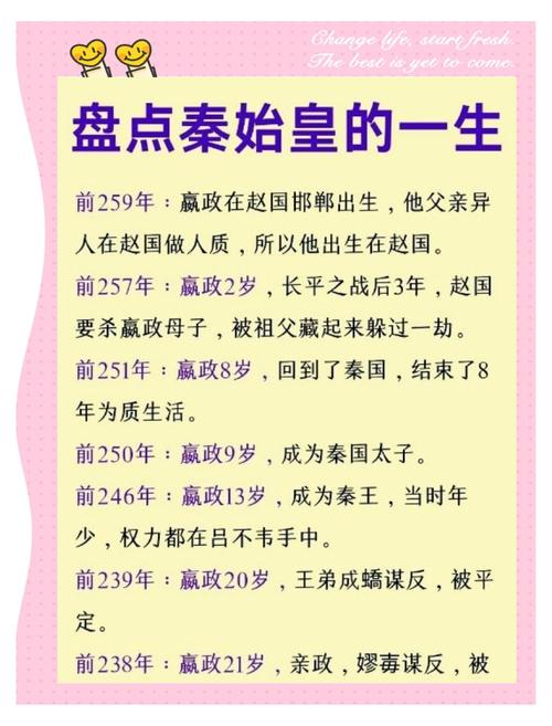世界启元秦始皇，称霸天下的王者攻略