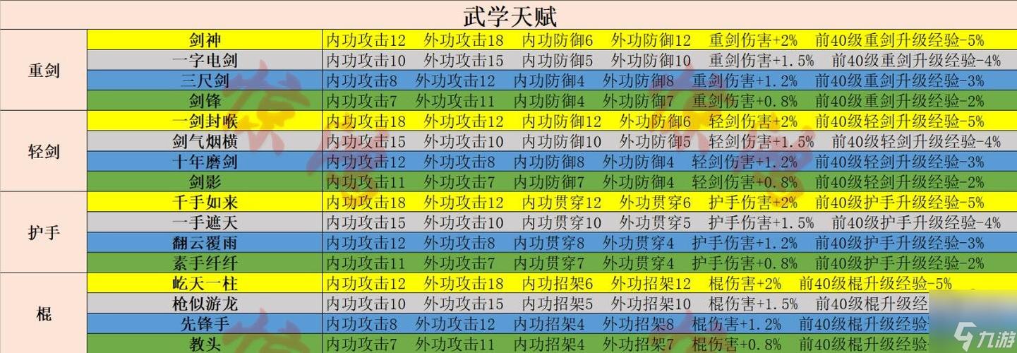 射雕手游开局门派选择攻略,明确升级方向,解锁趣味玩法