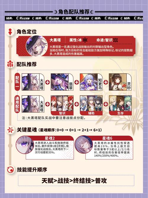 崩坏星穹铁道大黑塔培养材料全知道