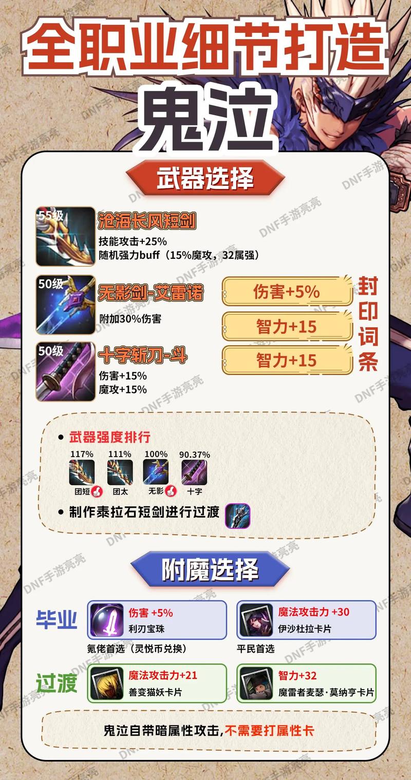 DNF手游鬼泣武器最新属性选择指南,揭秘大放异彩的属性搭配与趣味玩法