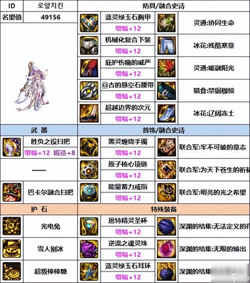 DNF手游魔道110级毕业装备搭配全解析，打造极致输出，解锁趣味新玩法！