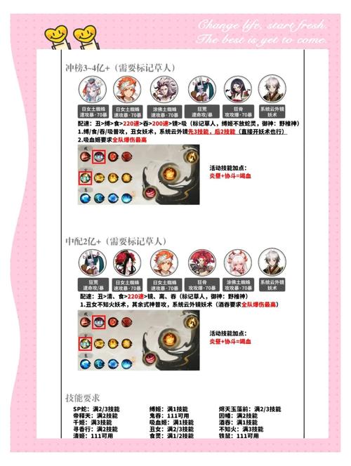 阴阳师魔罗王BOSS高效挑战阵容全揭秘,策略与趣味并存的冒险之旅