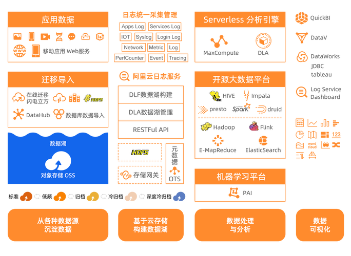 手游攻略秘籍,数据存储与管理新招