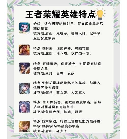 王者荣耀玩家必看,如何追溯你的改名历程与趣味玩法揭秘