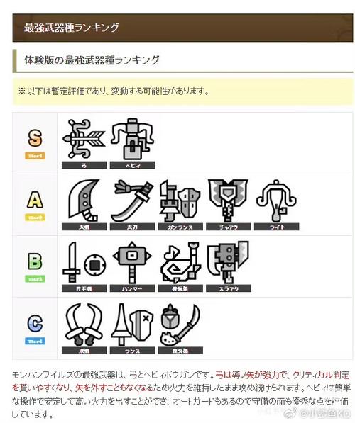 怪物猎人世界手游，陷阱工具合成与趣味玩法详解
