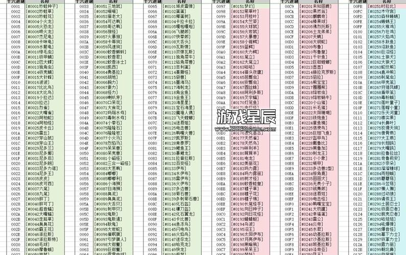 口袋妖怪金手指代码大全,揭秘快速与无限升级的奥秘