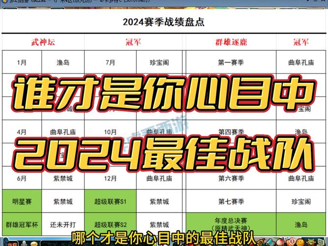 迷你西游2025年四星星战冠军阵容搭配与策略趋势深度解析