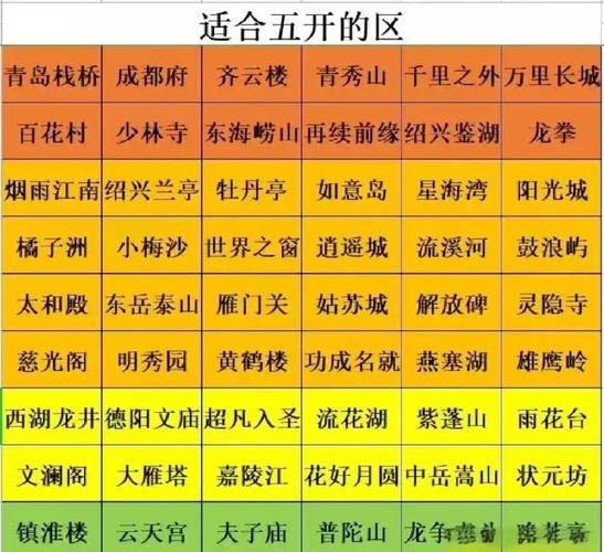 梦幻西游55级剧情独家攻略,揭秘快速通关秘籍,畅享奇幻冒险之旅!