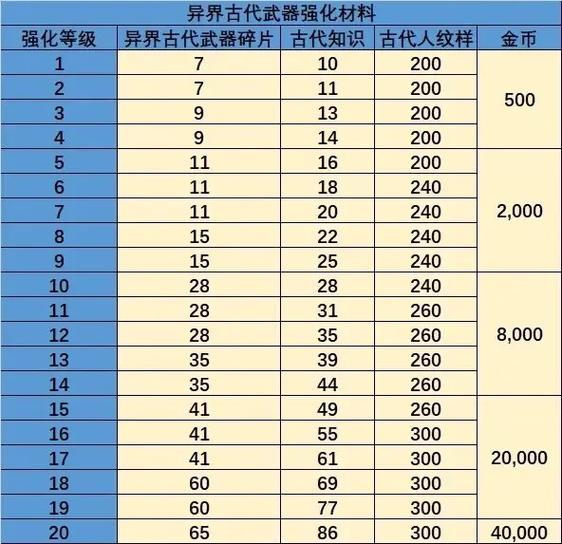 龙之谷2手游剑圣龙玉搭配推荐,打造无敌战士的秘籍