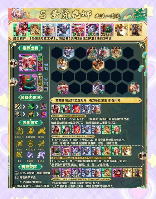 刀塔传奇团队副本全面攻略及第十一章高效通关阵容揭秘，解锁全新趣味玩法！