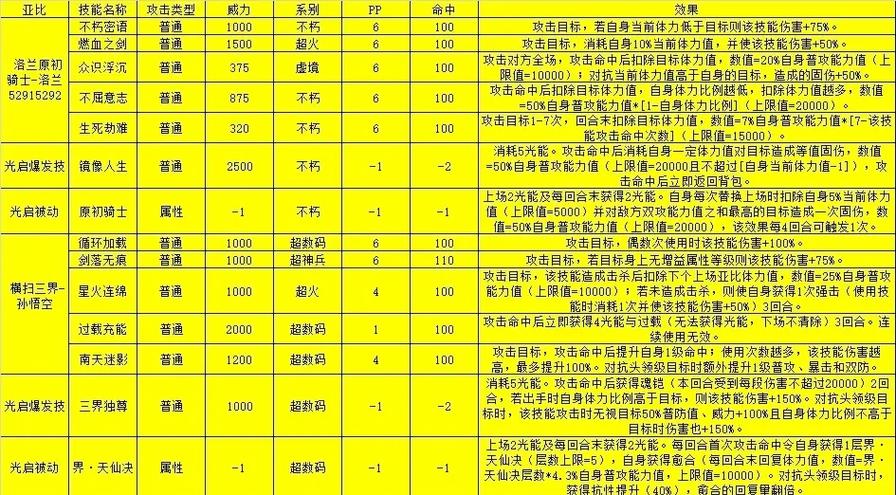 奥拉星手游辅助亚比培养全攻略,打造最强支援伙伴,探索无限乐趣!