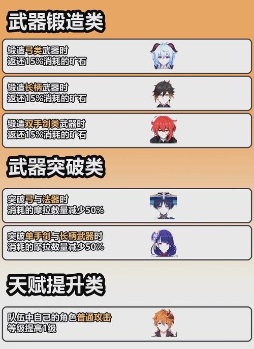 原神角色天赋系统深度解析,逐步增强,打造专属战斗传奇