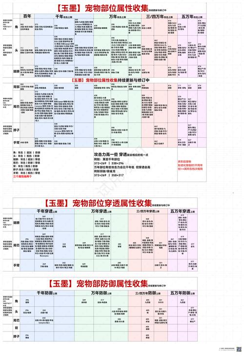 妄想山海手游深度攻略,鹅子菜的获取方法与趣味玩法详解