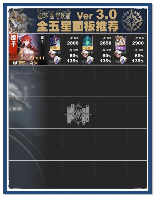 崩坏,星穹铁道300抽自选五星角色选择全攻略