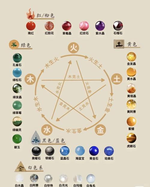 完美世界手游深度揭秘，五行灵石排序全攻略与趣味玩法探索
