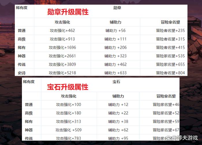 DNF手游高效全面勋章获取攻略，解锁隐藏玩法，速通荣耀之路