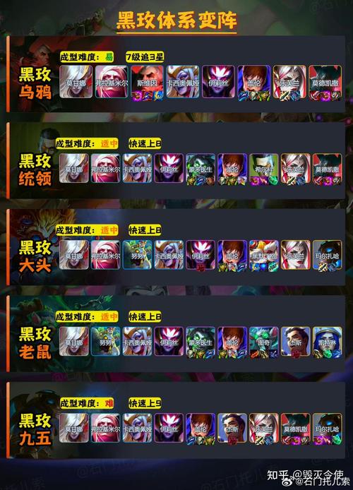 金铲铲之战金色神将阵容搭配全攻略，解锁无敌战斗新玩法！