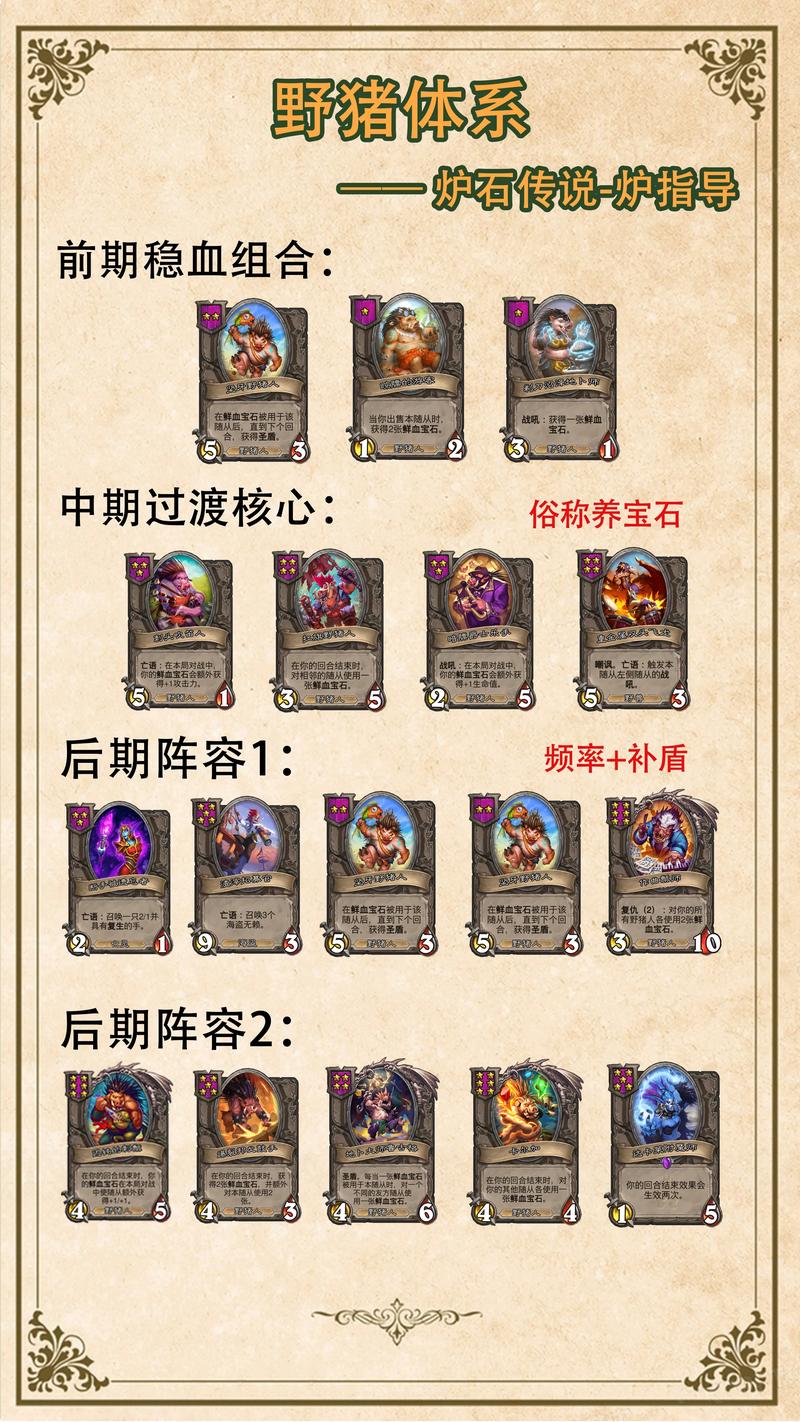 炉石传说酒馆战棋机械龙族流称霸秘籍