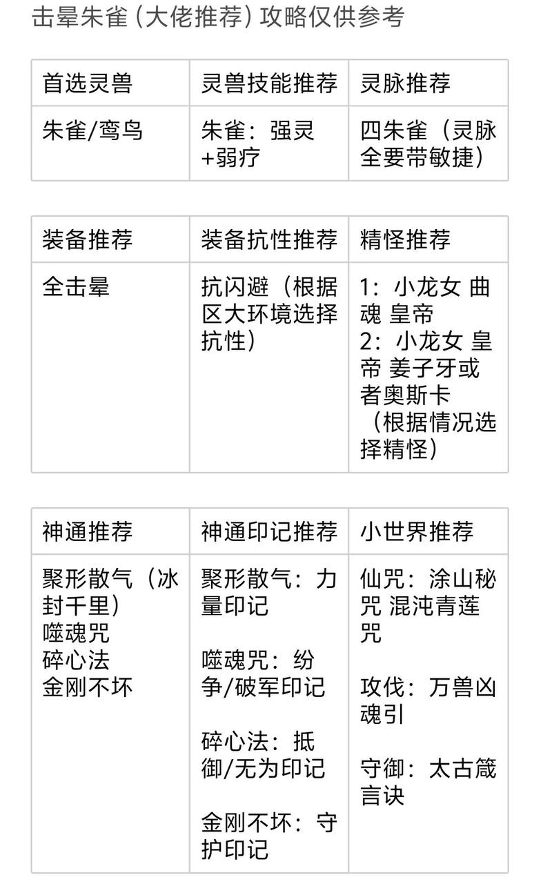 玩转寻道大千击晕流,策略与技巧全解析
