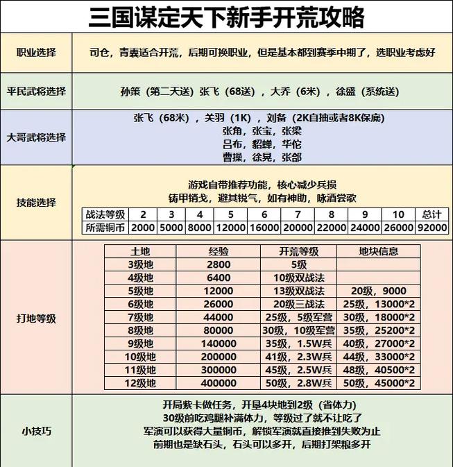 三国谋定天下跨服组队规则全解析
