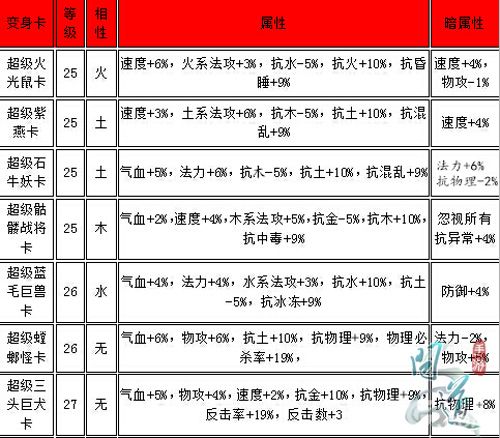 尾行 2 手游，深度探秘全流程攻略与隐藏结局