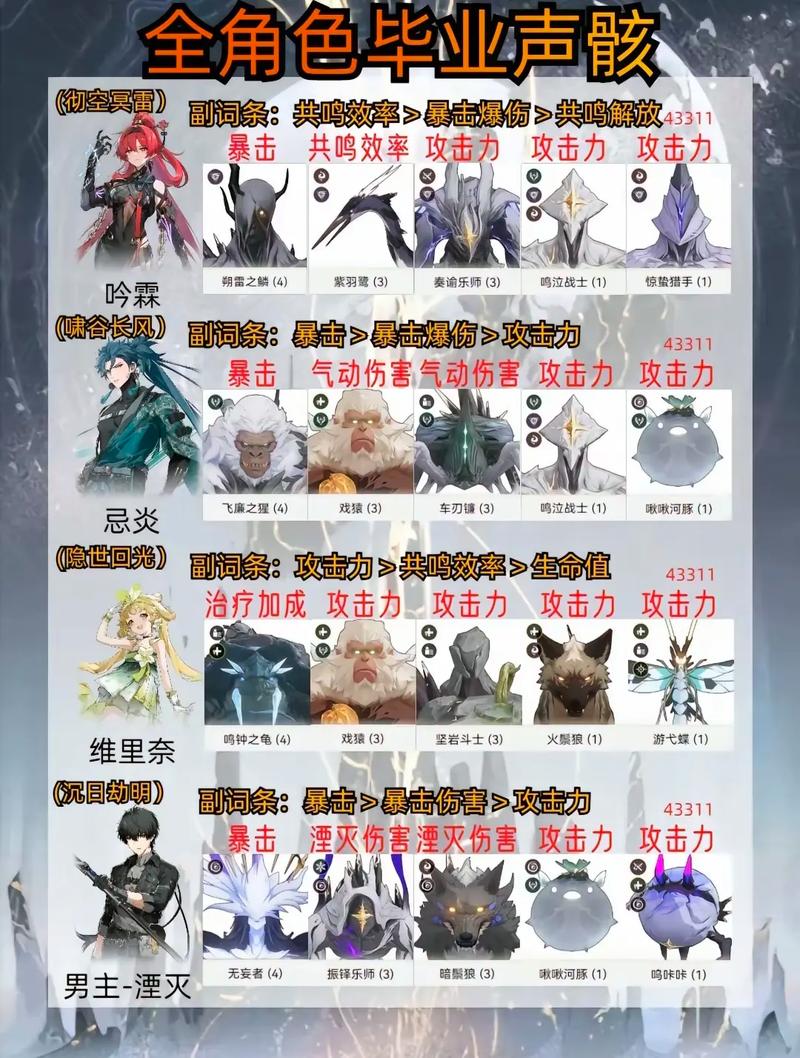 鸣潮手游中重启雷达的全方位攻略