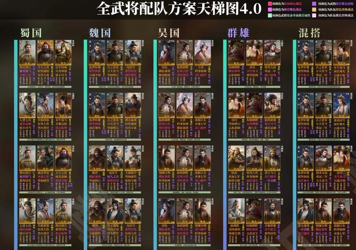 智谋三国志阵容推荐及趣味玩法深度解析