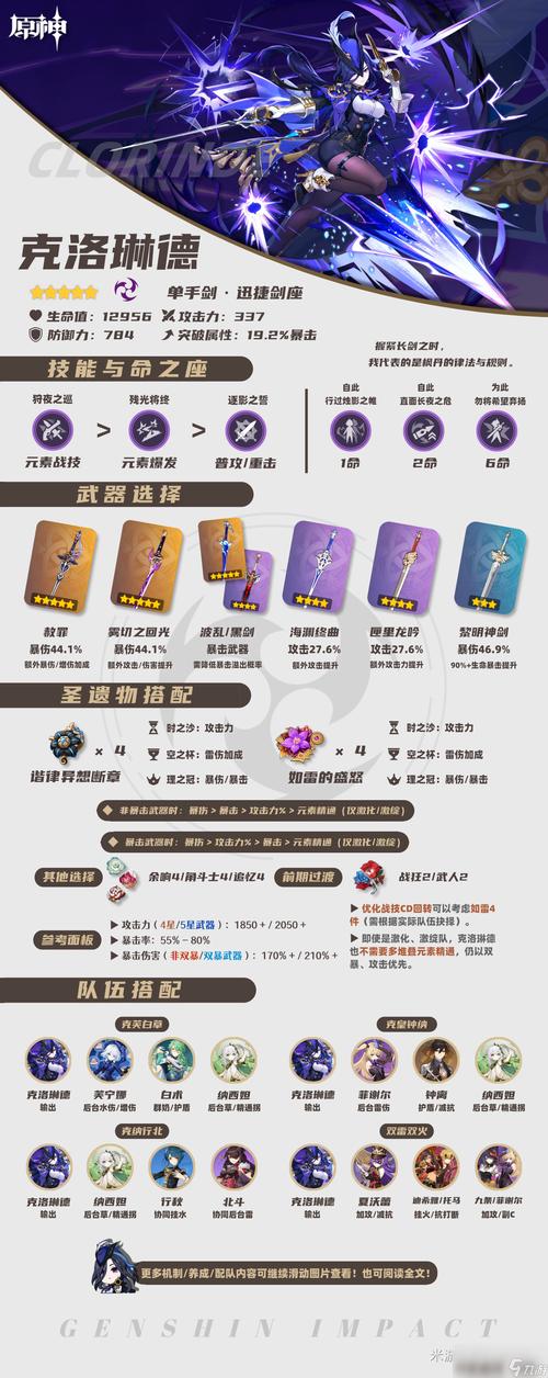 原神克洛琳德激化队阵容的完美构建指南