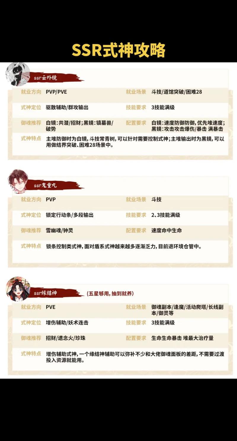 阴阳师手游饿鬼R级式神深度剖析与趣味玩法指南