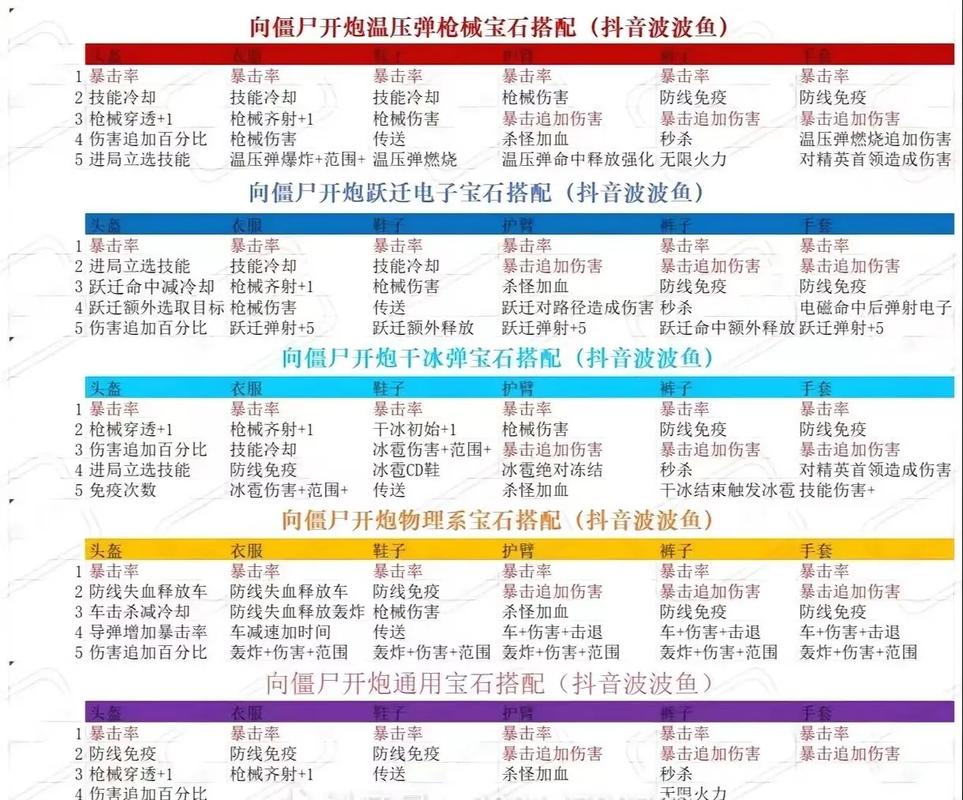 向僵尸开炮!地心驱动游戏性能评测及深度玩法揭秘