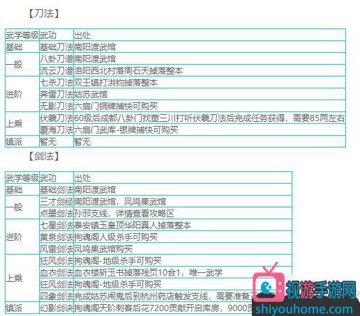 烟雨江湖五毒神掌获取全攻略,解锁神秘武学,称霸江湖不是梦!