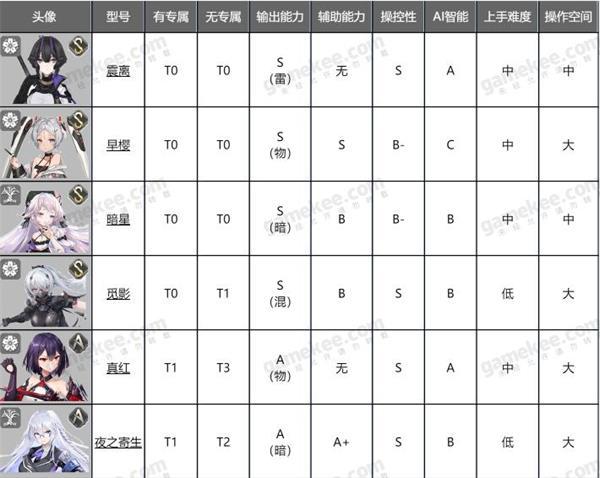 深空之眼障月阿修罗技能强度全解析及趣味玩法探索