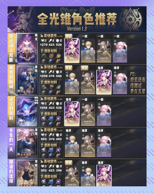 崩坏,星穹铁道开拓者光锥选择与玩法深度攻略