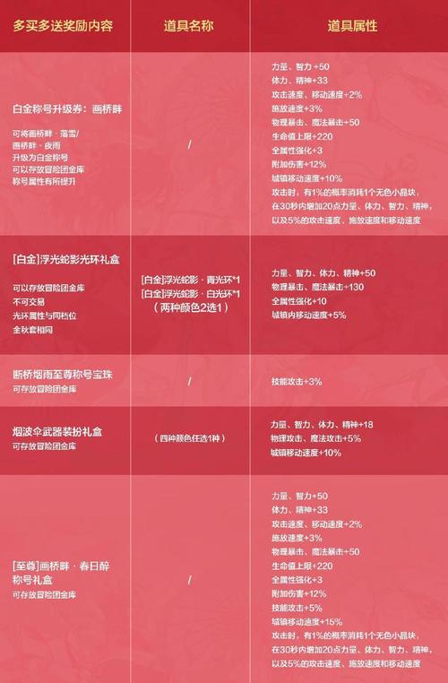 QQ飞车新宠物超能大白获取攻略及趣味玩法介绍
