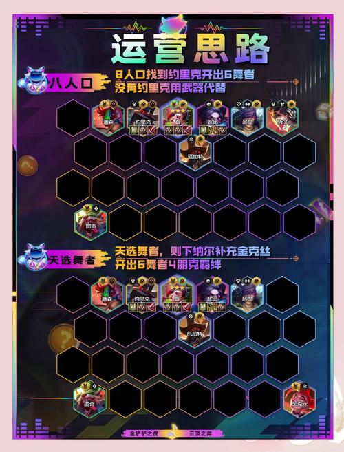 LOL云顶之弈新手五大流派阵容搭配攻略,助你轻松上分称霸棋盘!