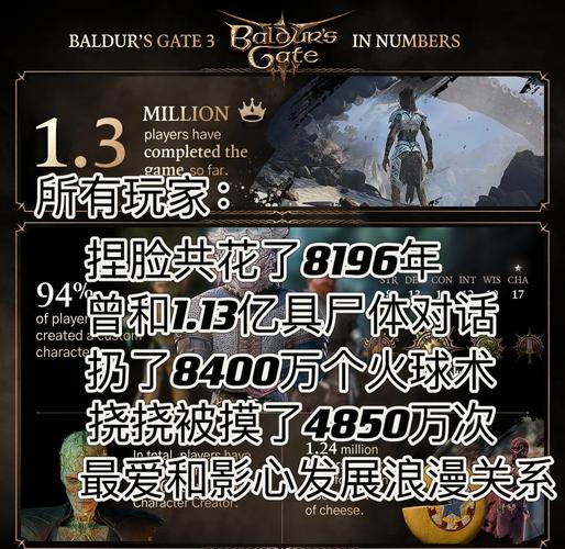 博德之门3往日身影位置揭秘及趣味玩法探索