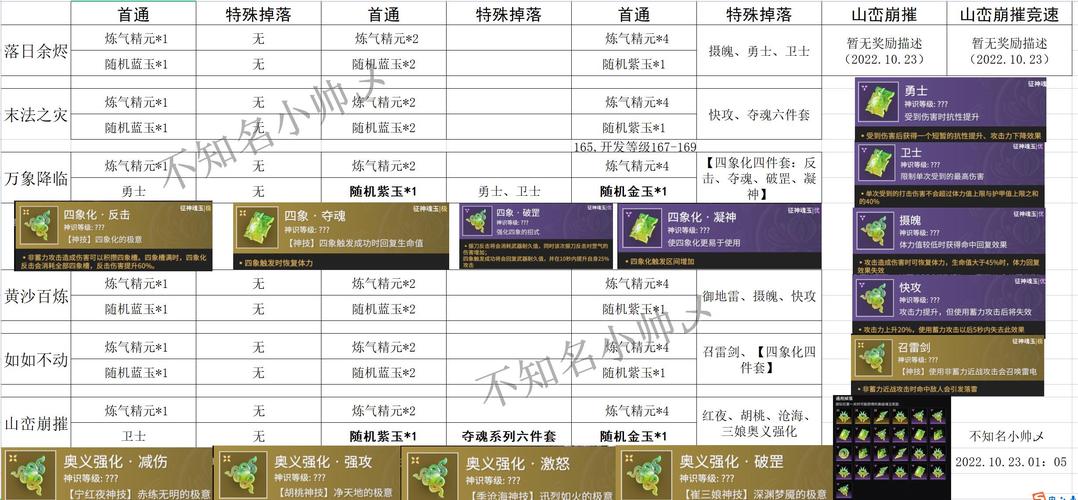 攻城掠地私服揭秘,如何卡200W金币与趣味玩法探索