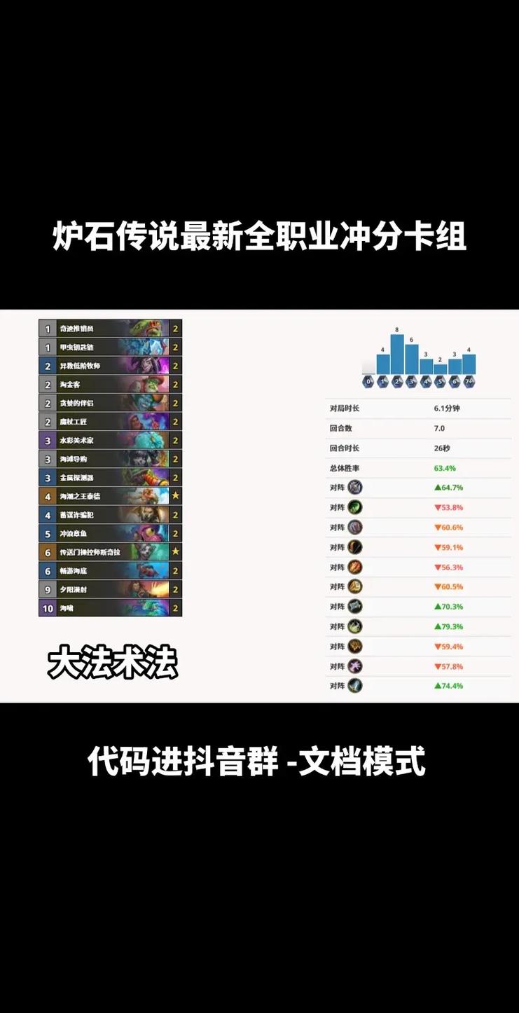 炉石传说最新版爆牌贼卡组全攻略,高胜率玩法详解