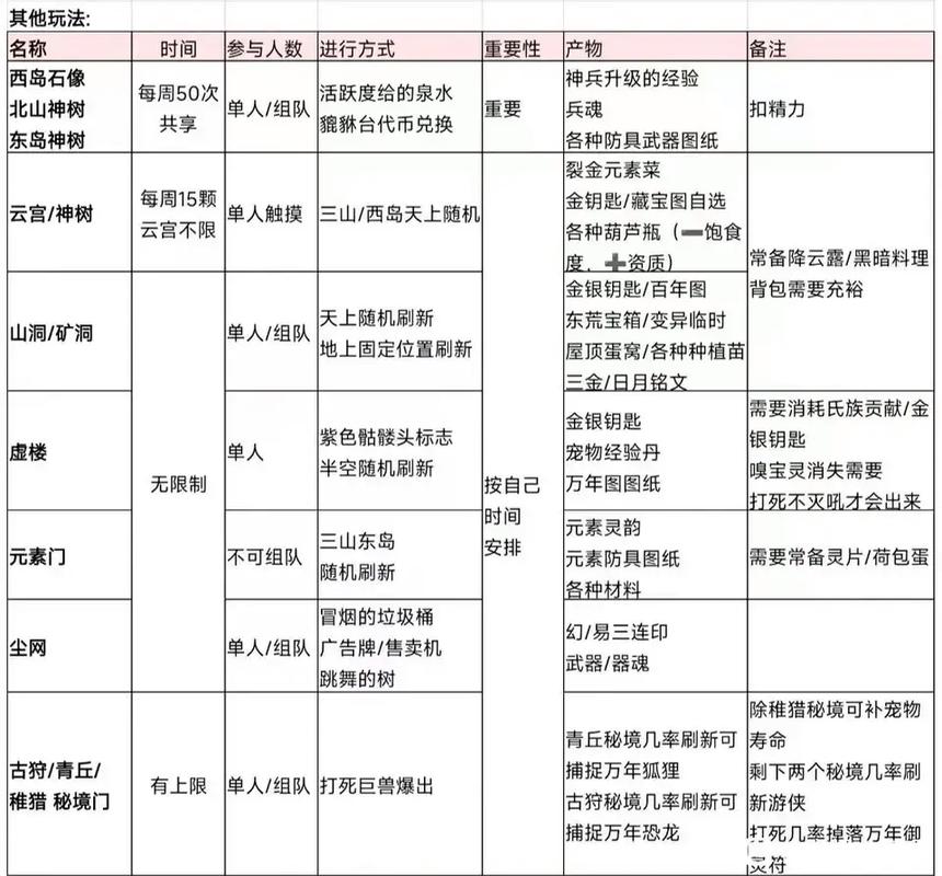 妄想山海掣电与神臂，两大远程神器全面对比与趣味玩法揭秘