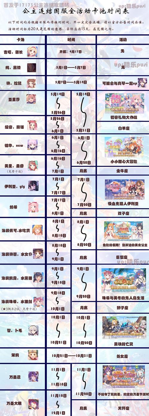 公主连结国服初期,卡池抽取攻略与趣味玩法揭秘