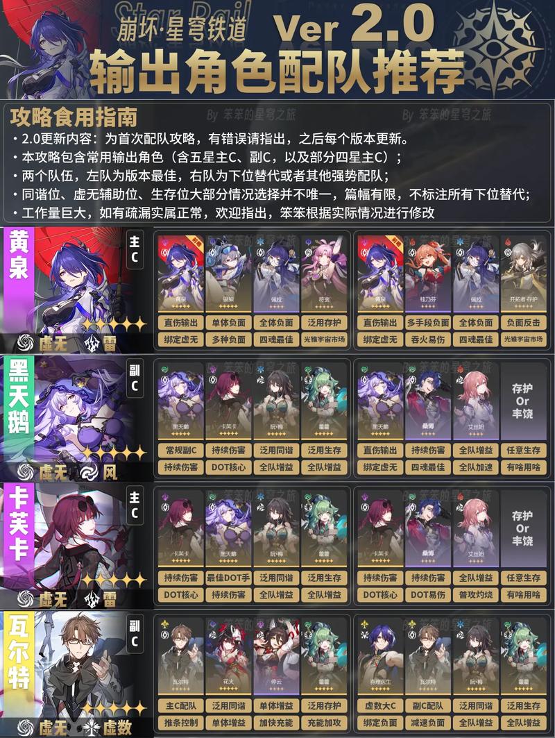 崩坏星穹铁道 1.0 银狼最佳阵容组合攻略