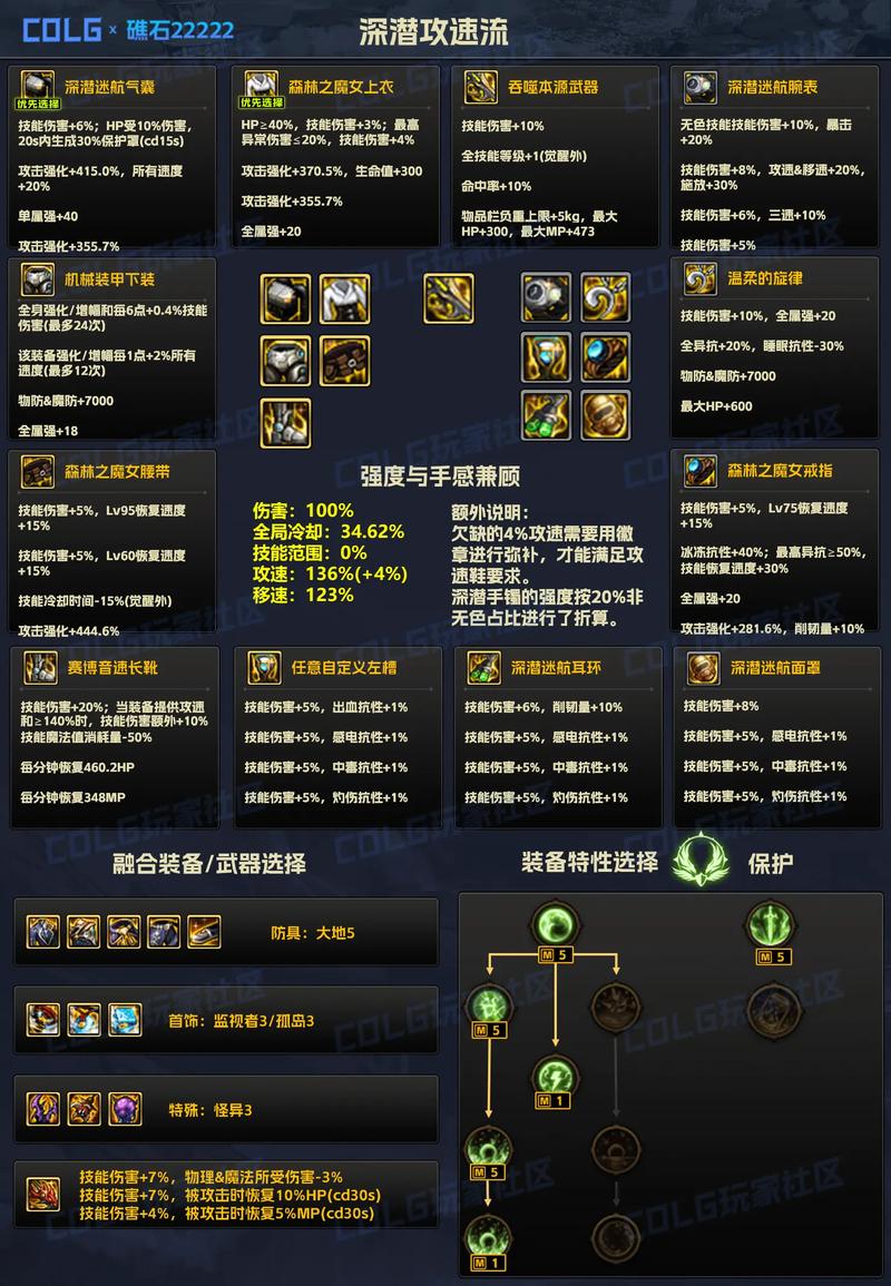 DNF手游,解锁高级史诗装备的终极攻略与趣味玩法