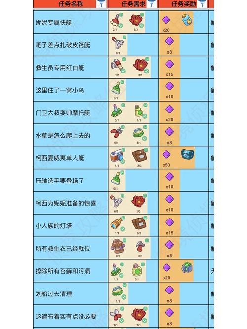 梦境侦探美食大赛,灯笼位置全揭秘
