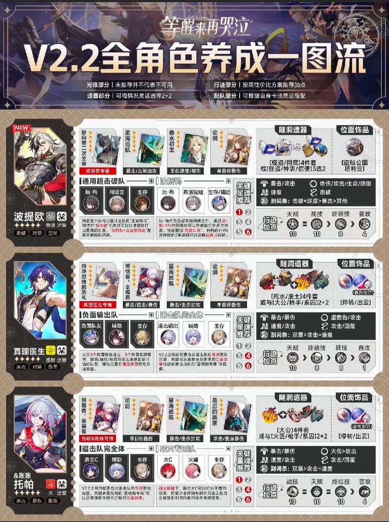 崩坏星穹铁道，一人一狗开局其二流程全解析